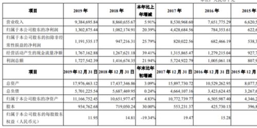 丽珠集团2019年净利13.03亿增长20 化学制剂产品销售同比增长